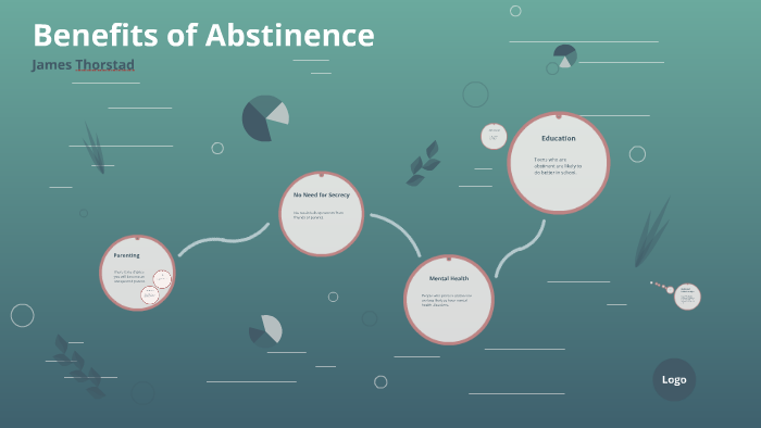 Benefits Of Abstinence By James Thorstad