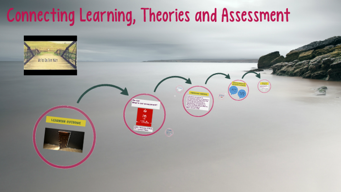 Connecting Learning, Theories and Assessment by kelly smith on Prezi