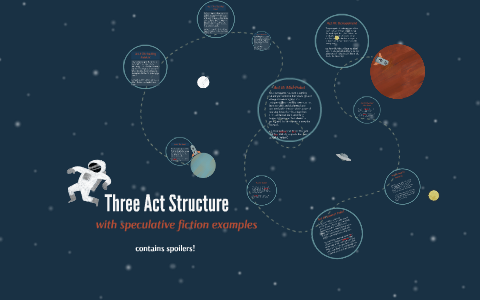 Three Act Structure by Mikhaeyla Kopievsky on Prezi