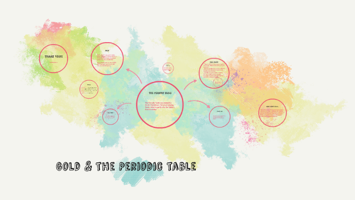 Gold And The Periodic Table By Kavya Sarathy 6599