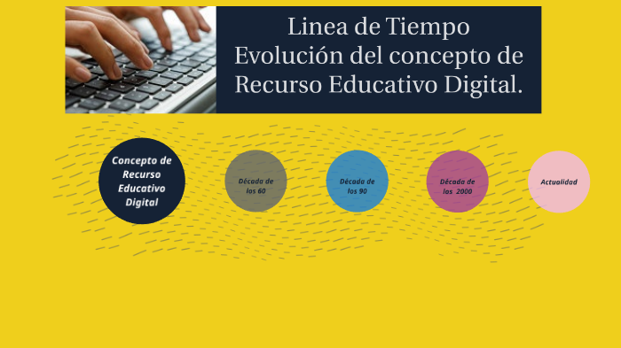 Linea De Tiempo Evolución De Concepto De Recurso Educativo Digital. By ...