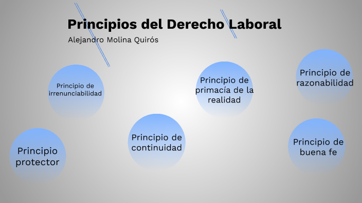 Principios del Derecho Laboral by Alejandro Molina on Prezi