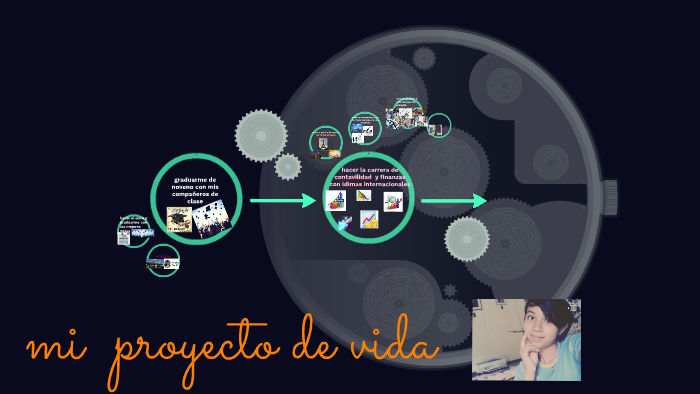 mi proyecto de vida by erika narvaez on Prezi