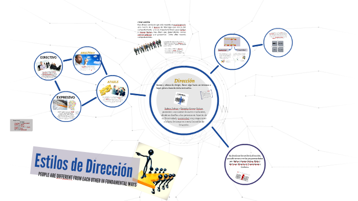 Estilos de Dirección by Peralta Rubio on Prezi Next