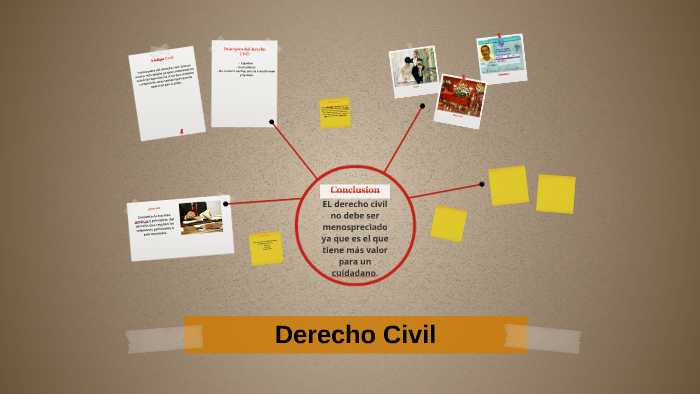 Derecho Civil by Paula Peca on Prezi