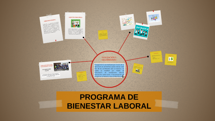 PROGRAMA DE BIENESTAR LABORAL By Arelis Cardona