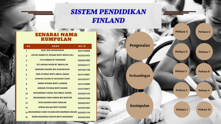 Sistem Pendidikan Finland By Siti Aishah Noor On Prezi