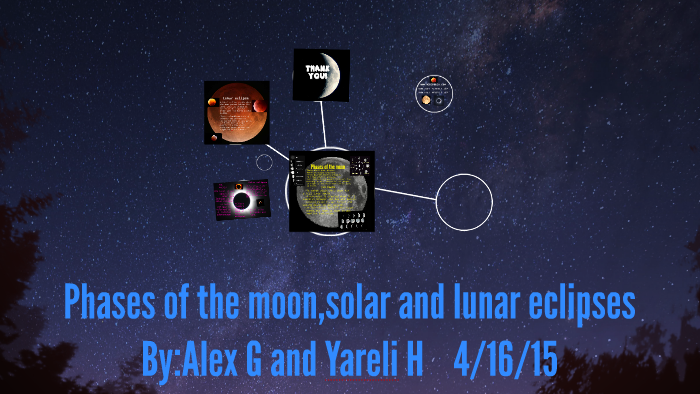 Phases Of The Moon Solar And Lunar Eclipses By Yareli Hernandez On Prezi Phases Of The Moon Solar And Lunar Eclipses By Yareli Hernandez On Prezi
