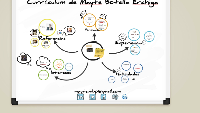 Plantilla CV Prezi by Mayte Botella Érchiga on Prezi