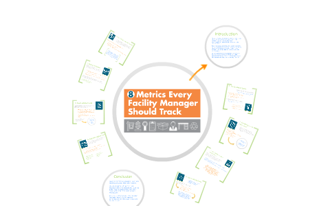 8 Metrics Every Facility Manager Should Track By Kaitlan Whitteberry On