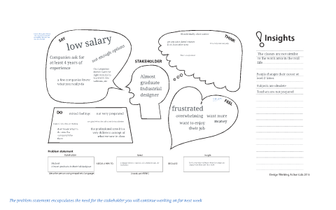 Empathy Map template by Ely Fdz on Prezi