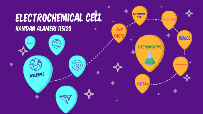 Electrochemical Cell by jawaher alameri on Prezi