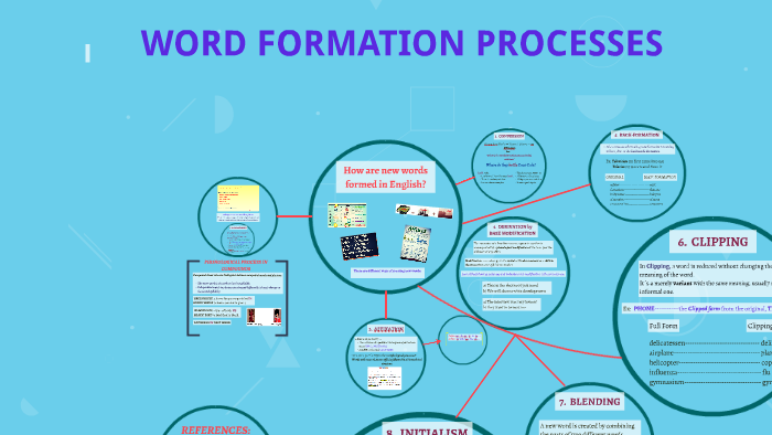 Reformation process.