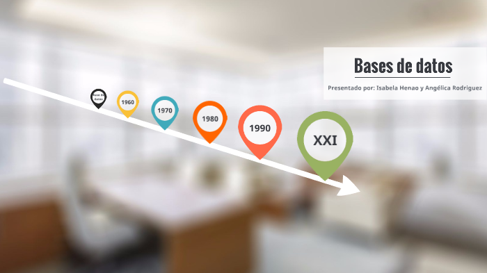 base de datos by angelica rodriguez on Prezi