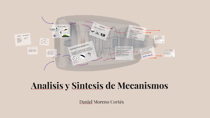 Analisis y Sintesis de Mecanismos by Daniel Moreno on Prezi