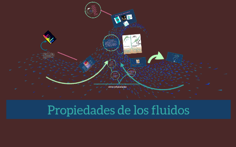 Propiedades de los fluidos by Paola Olimpia Perez Zapata on Prezi
