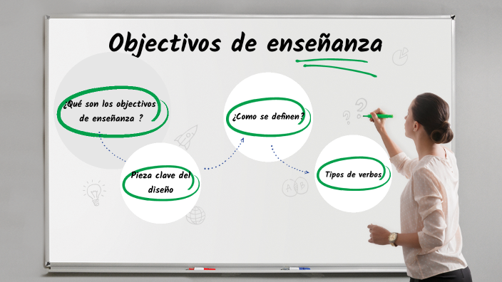 Objetivos De Enseñanza By Danitza Citlalli Rodríguez Castillo On Prezi 5041