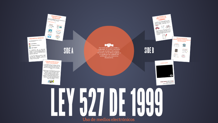 LEY 527 DE 1999 by angie izquierdo