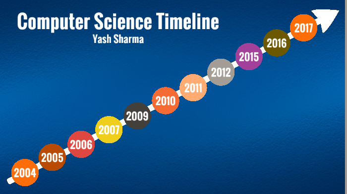 computer science phd timeline