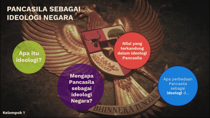 Pengertian Makna Dan Fungsi Ideologi