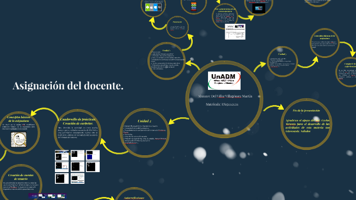 UnADM by Martín Del Villar V. on Prezi