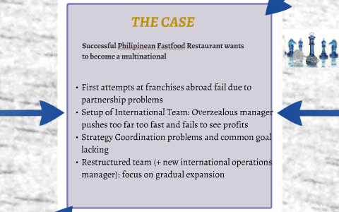 Evaluate jollibee food corporation performance in the philippines answer image