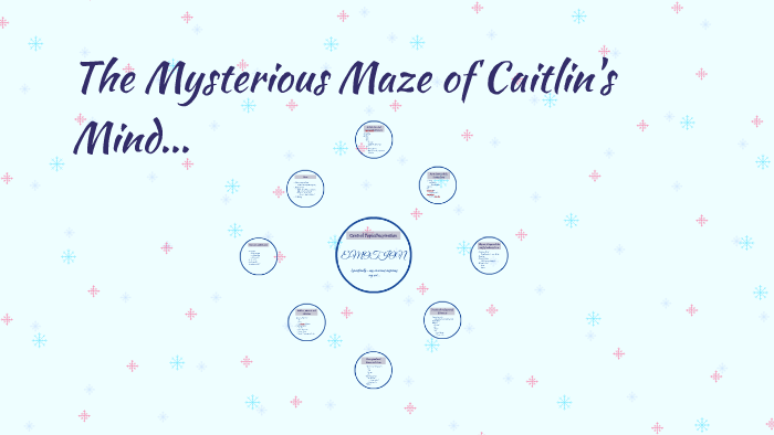 Mind Map Template by Caitlin Wiegert on Prezi
