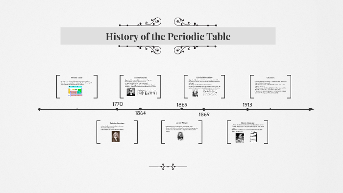 History of the Periodic Table by Ashley Eodice on Prezi