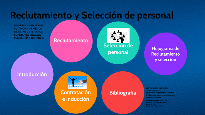 Reclutamiento y Selección de personal by Andrea Velasco Burbano on Prezi