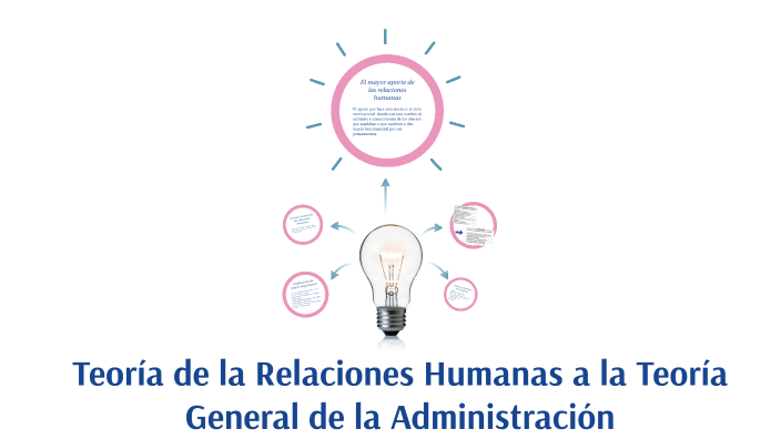 Teoría De La Relaciones Humanas A La Teoría General De La Administración By Angela Rosero On Prezi 4257