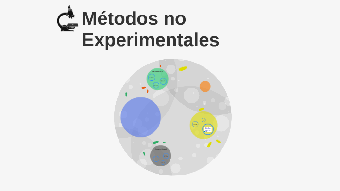 Métodos no Experimentales by luis enrique prieto patiño on Prezi