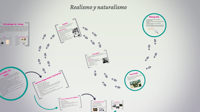 Naturalismo prezi cheap