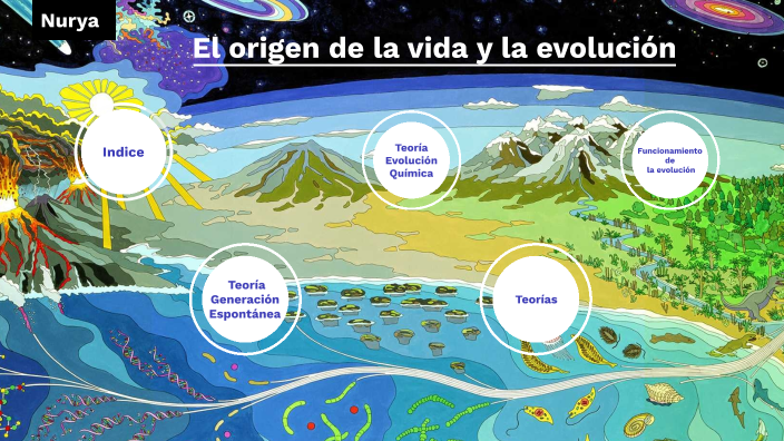 El Origen De La Vida Y La Evolución By Nurya Tubon On Prezi