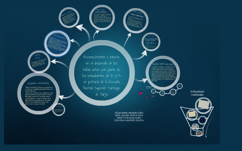 proyecto de grado by Karencithaa RojAs on Prezi