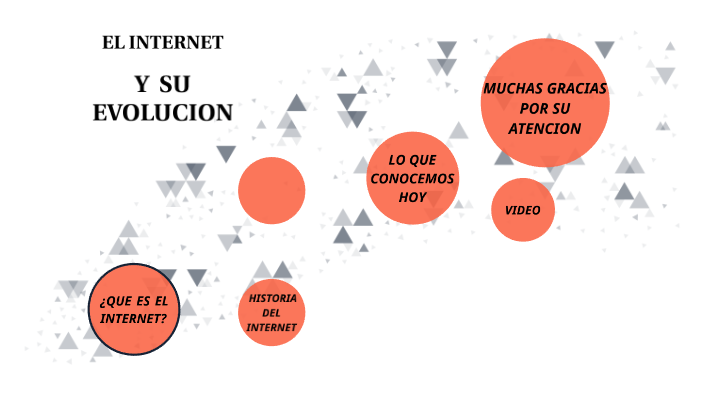 El Internet Y Su Evolucion By Jimena Lara Asprilla 6844