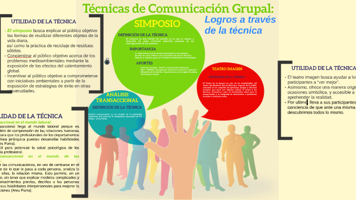 Modelo De Comunicación Grupal