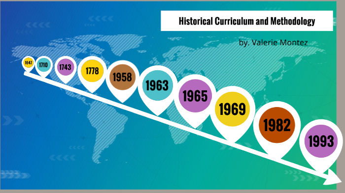 Historical Curriculum and Methodology by Valerie Montez on Prezi