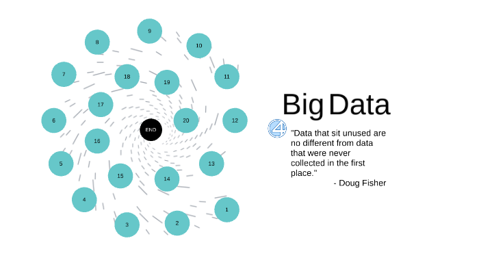 Big Data Presentation by Preetam Yadav on Prezi