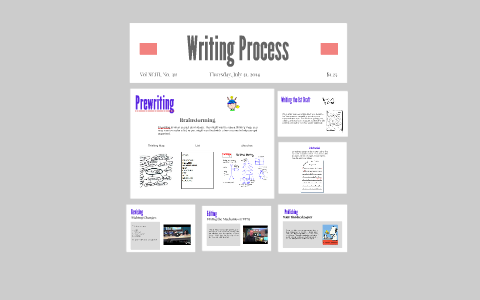 Writing Process by Jana Hanson on Prezi