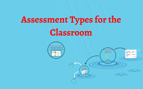Assessment Types for the Classroom by allie iannacone on Prezi