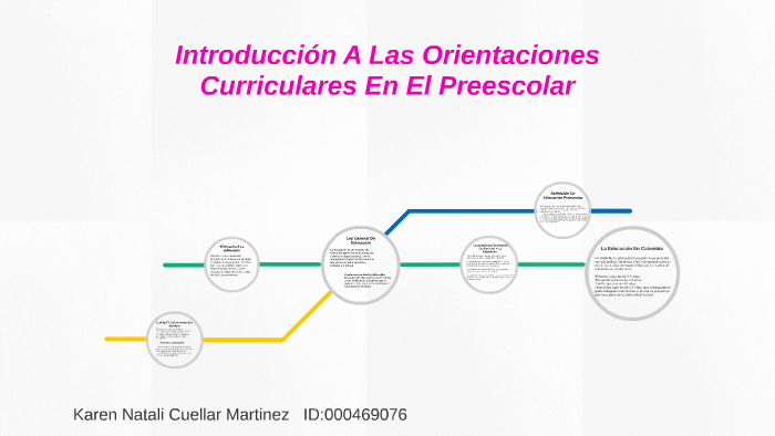 Introducción A Las Orientaciones Curriculares En El Preescol By Karen Cuellar On Prezi