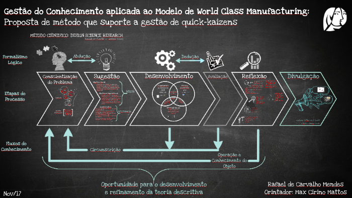 WCM - Empresa de Classe Mundial - Programa de  Transformação-Inovação-Excelência e Melhores Práticas