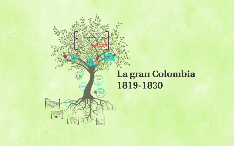 La Gran Colombia 1819 1830 By Wilmer Gaona On Prezi Next