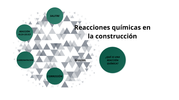Aportaciones De La Quimica En La Construcción