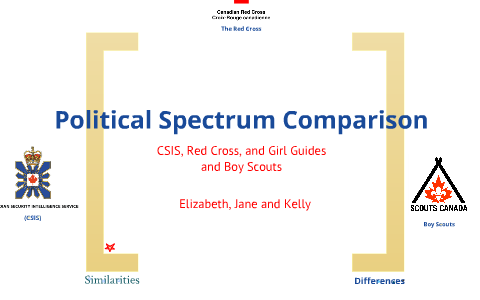 Political Spectrum Comparison by Kelly Nag on Prezi