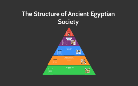 The Structure of Ancient Egyptian Society by Lanna Zhu