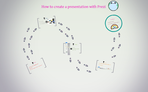 How to create a presentation with Prezi by Yee Man Yeung on Prezi