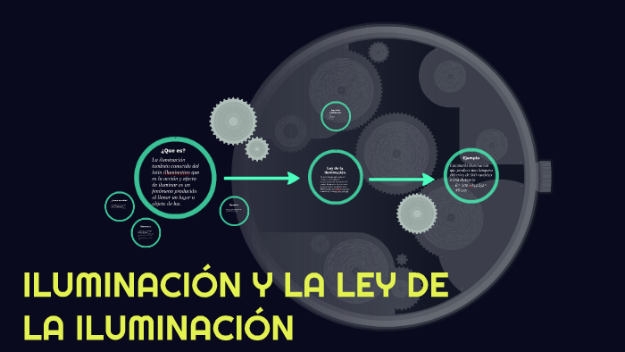Iluminacion Y Ley De La Iluminacion