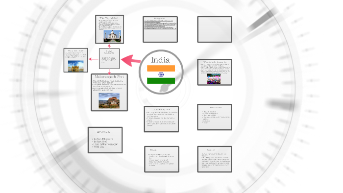 India by harman dhaliwal on Prezi