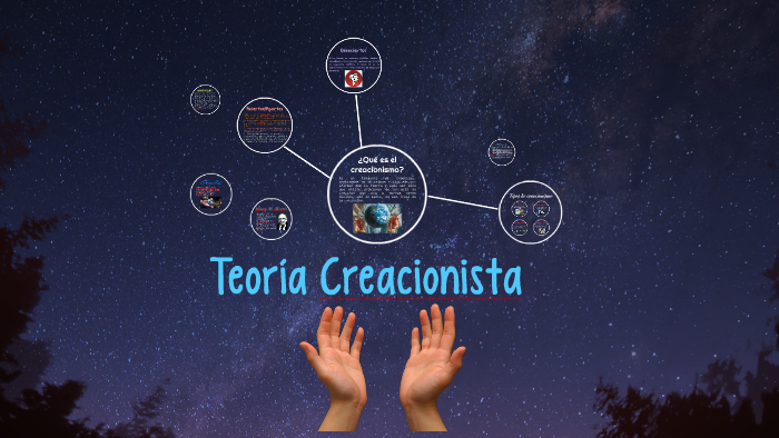 Teoría Creacionista By Claudia Sofia 0480